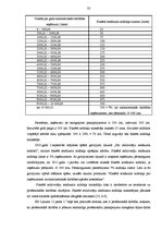 Diplomdarbs 'Iedzīvotāju ienākuma nodokļa likumdošanas attīstība Latvijā', 32.