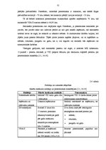 Diplomdarbs 'Iedzīvotāju ienākuma nodokļa likumdošanas attīstība Latvijā', 35.