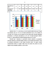 Diplomdarbs 'Iedzīvotāju ienākuma nodokļa likumdošanas attīstība Latvijā', 51.