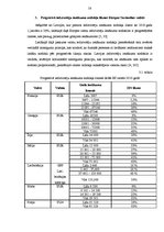 Diplomdarbs 'Iedzīvotāju ienākuma nodokļa likumdošanas attīstība Latvijā', 58.