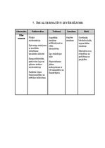 Referāts 'Projektu vadības plāns', 12.