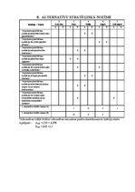 Referāts 'Projektu vadības plāns', 14.