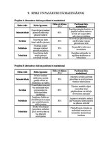 Referāts 'Projektu vadības plāns', 15.