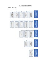 Referāts 'Projektu vadības plāns', 16.