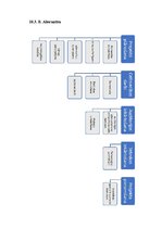 Referāts 'Projektu vadības plāns', 18.