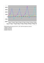Konspekts 'Apgrozāmo līdzekļu finanšu analīze', 2.
