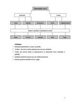 Referāts 'Ražošanas faktori', 5.