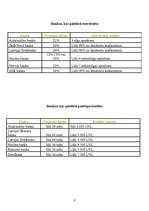 Referāts 'Kredītu veidi un riski', 21.