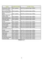 Referāts 'Kredītu veidi un riski', 23.