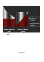 Referāts 'Kredītu veidi un riski', 25.