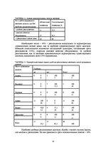 Referāts 'Маркетинговое исследование рынка книжной продукции и перспектив открытия книжног', 16.