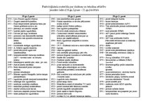 Konspekts 'Faktoloģiskais materiāls par zinātnes un tehnikas attīstību jaunāko laiku (19.gs', 1.