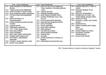Konspekts 'Faktoloģiskais materiāls par zinātnes un tehnikas attīstību jaunāko laiku (19.gs', 2.
