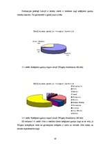Diplomdarbs '"Wrigley Scandinavia AB" mērķi un reklāmas loma to sasniegšanā', 48.