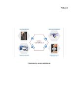 Referāts 'Nanotehnoloģijas - jauna dimensija tehnoloģiju attīstībā', 31.