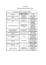 Referāts 'Dzīvnieku patversmes Latvijā', 23.