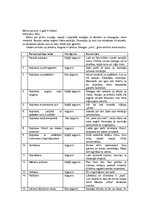 Konspekts 'Pamatkustību apguves vērojums sportā', 2.