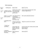 Konspekts 'Aprūpes plāns cilvēkam ar sirdsdarbības traucējumiem', 6.