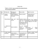 Konspekts 'Aprūpes plāns cilvēkam ar sirdsdarbības traucējumiem', 8.