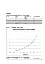 Paraugs 'Ūdeņraža atoms', 3.