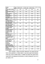 Prakses atskaite 'Prakse restorānā, viesnīcā', 10.