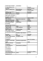 Prakses atskaite 'Prakse restorānā, viesnīcā', 17.