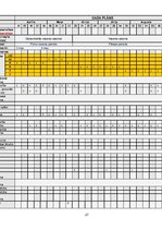 Diplomdarbs 'Fitnesa treniņu process sievietēm ķermeņa kompozīcijas  korekcijai', 27.