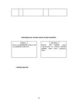 Diplomdarbs 'Fitnesa treniņu process sievietēm ķermeņa kompozīcijas  korekcijai', 35.