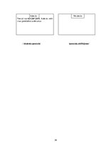 Diplomdarbs 'Fitnesa treniņu process sievietēm ķermeņa kompozīcijas  korekcijai', 39.