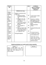 Diplomdarbs 'Fitnesa treniņu process sievietēm ķermeņa kompozīcijas  korekcijai', 42.