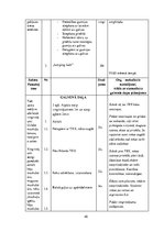 Diplomdarbs 'Fitnesa treniņu process sievietēm ķermeņa kompozīcijas  korekcijai', 45.
