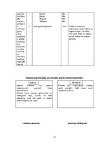 Diplomdarbs 'Fitnesa treniņu process sievietēm ķermeņa kompozīcijas  korekcijai', 47.