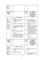Diplomdarbs 'Fitnesa treniņu process sievietēm ķermeņa kompozīcijas  korekcijai', 49.