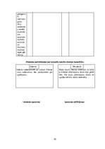 Diplomdarbs 'Fitnesa treniņu process sievietēm ķermeņa kompozīcijas  korekcijai', 50.