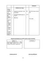 Diplomdarbs 'Fitnesa treniņu process sievietēm ķermeņa kompozīcijas  korekcijai', 53.