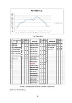Diplomdarbs 'Fitnesa treniņu process sievietēm ķermeņa kompozīcijas  korekcijai', 61.