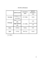 Referāts 'Alternatīvo enerģijas avotu iespēja Ozolniekos', 31.