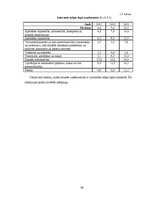 Referāts 'Lursoft IT mārketinga vides un stratēģijas analīze un darbības plānošana', 26.