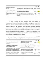 Referāts 'Internetveikalu lietošanas paradumi Banku augstskolas 1.kursa studentu vidū', 9.