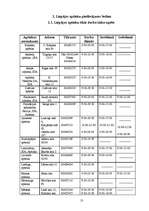 Referāts 'Aptiekas', 11.