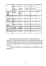 Referāts 'Aptiekas', 12.