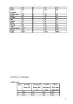 Biznesa plāns 'Salons "Skaistums"', 8.