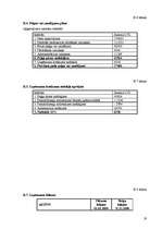 Biznesa plāns 'Salons "Skaistums"', 19.