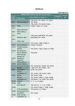 Prakses atskaite 'Krimināltiesību prakses atskaite', 27.