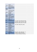 Prakses atskaite 'Krimināltiesību prakses atskaite', 30.