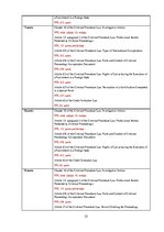 Prakses atskaite 'Krimināltiesību prakses atskaite', 35.