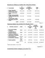 Referāts 'Eiropas Savienības strukturālie fondi', 14.