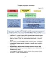 Referāts 'Eiropas Savienības strukturālie fondi', 16.