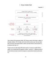 Referāts 'Eiropas Savienības strukturālie fondi', 20.