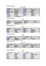 Konspekts 'Apvidvārdi', 1.